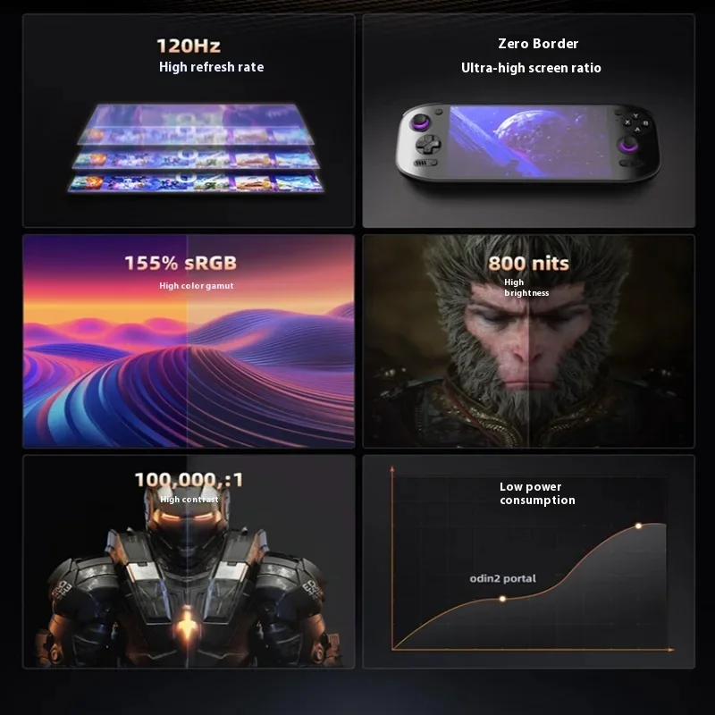 AYN Odin 2 Portal Retro Handhe - đánh giá và giá Retro Gaming Handheld Console