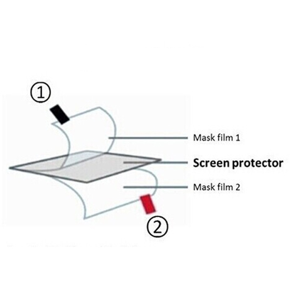 3pcs TPU Soft Film Screen Prot - đánh giá và giá Retro Gaming Images
